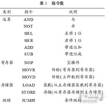 最新指令集引领计算技术革新风潮