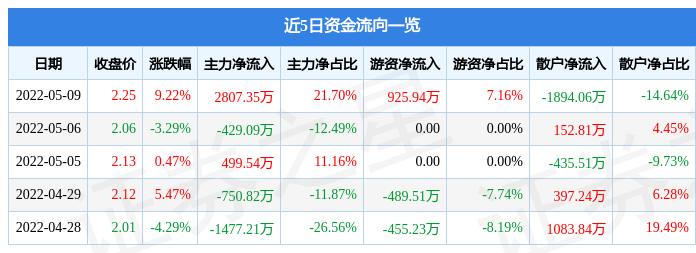 洪涛开启新征程，音乐巨匠的最新动态