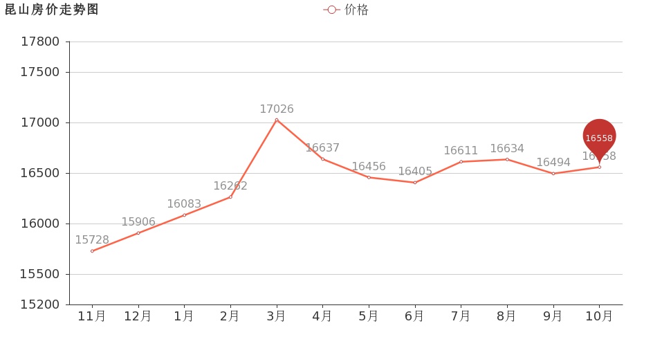 汤山最新房价动态及市场趋势分析预测