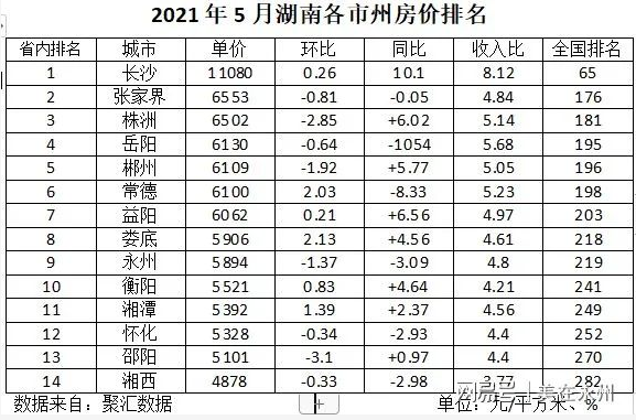 靖州最新房价表及市场走势概览，购房指南与趋势分析