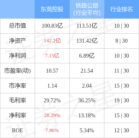 东莞控股最新传闻深度解析与解读