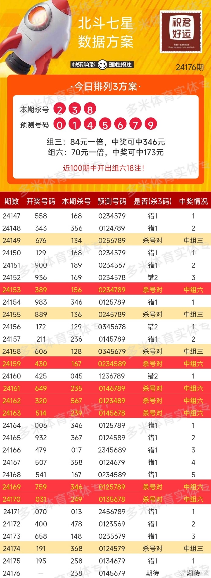 三地最新开奖号解析与探索