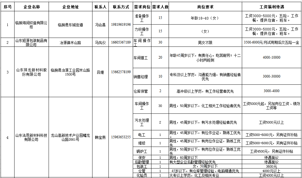 临朐招聘网最新职位招聘信息总览